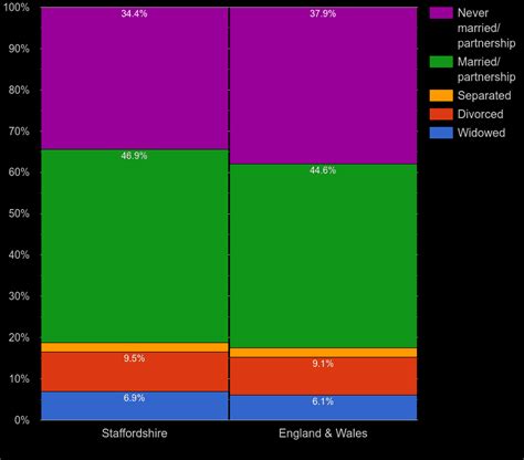 population of staffordshire 2021